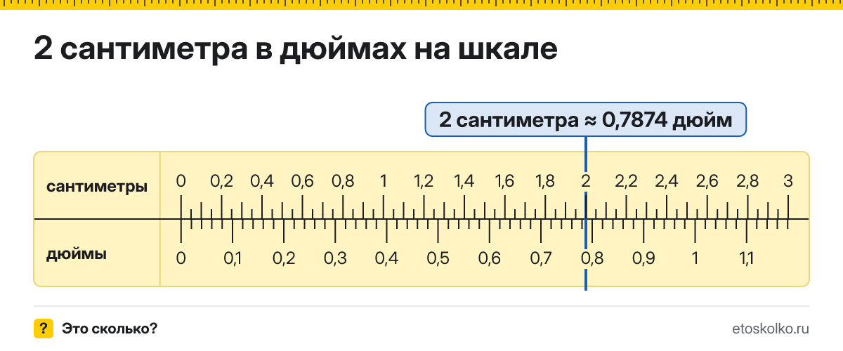 2 см сколько это в дюймах и как перевести
