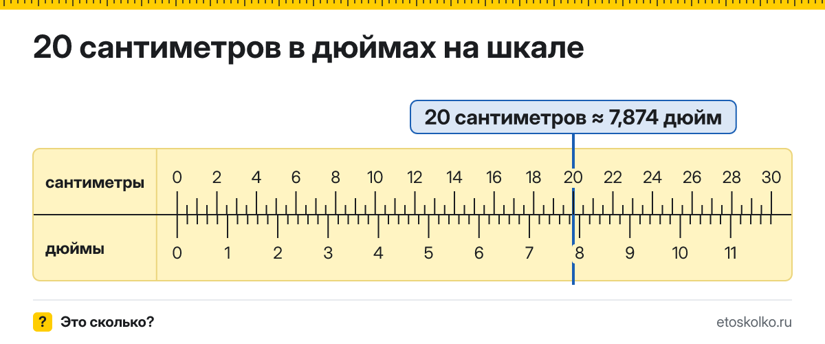 20 см сколько это в дюймах и как перевести