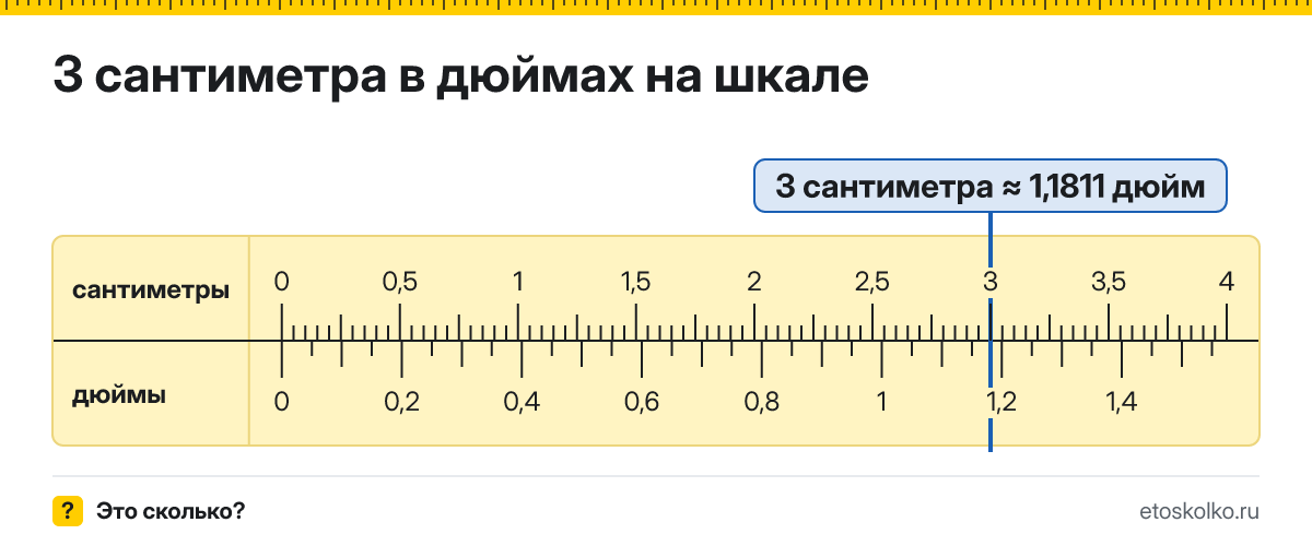 3 см сколько это в дюймах и как перевести