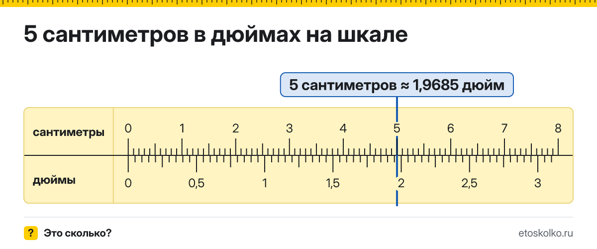 5 см сколько это в дюймах и как перевести