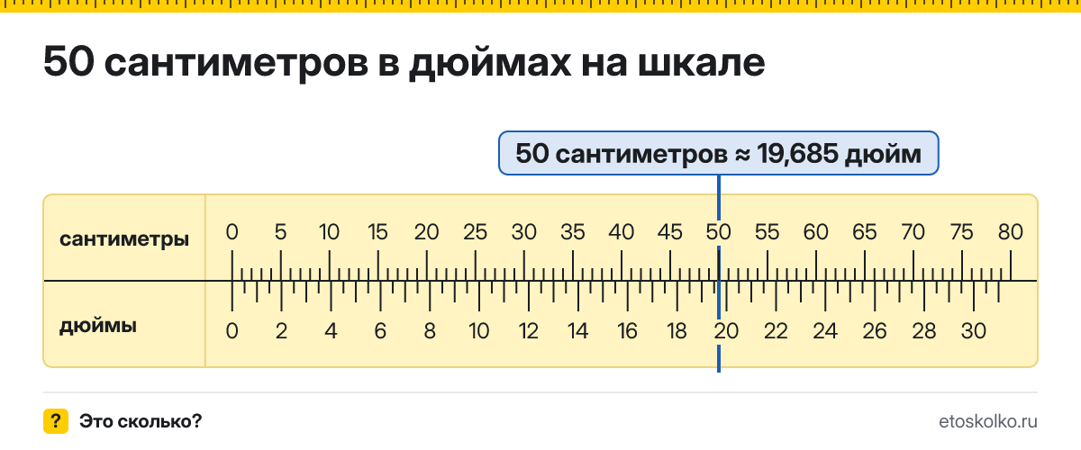 50 см сколько это в дюймах и как перевести