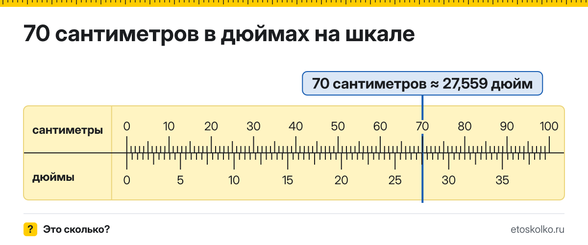 70 см сколько это в дюймах и как перевести