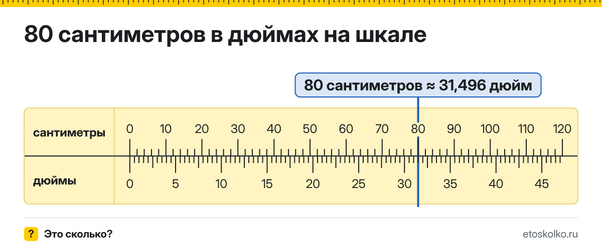 80 см сколько это в дюймах и как перевести