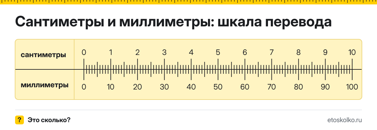 1 см сколько это в мм и как перевести в миллиметры