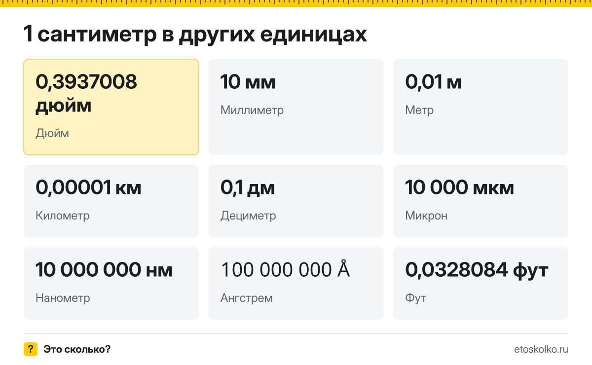 Сантиметр это сколько дюймов и миллиметров, как перевести