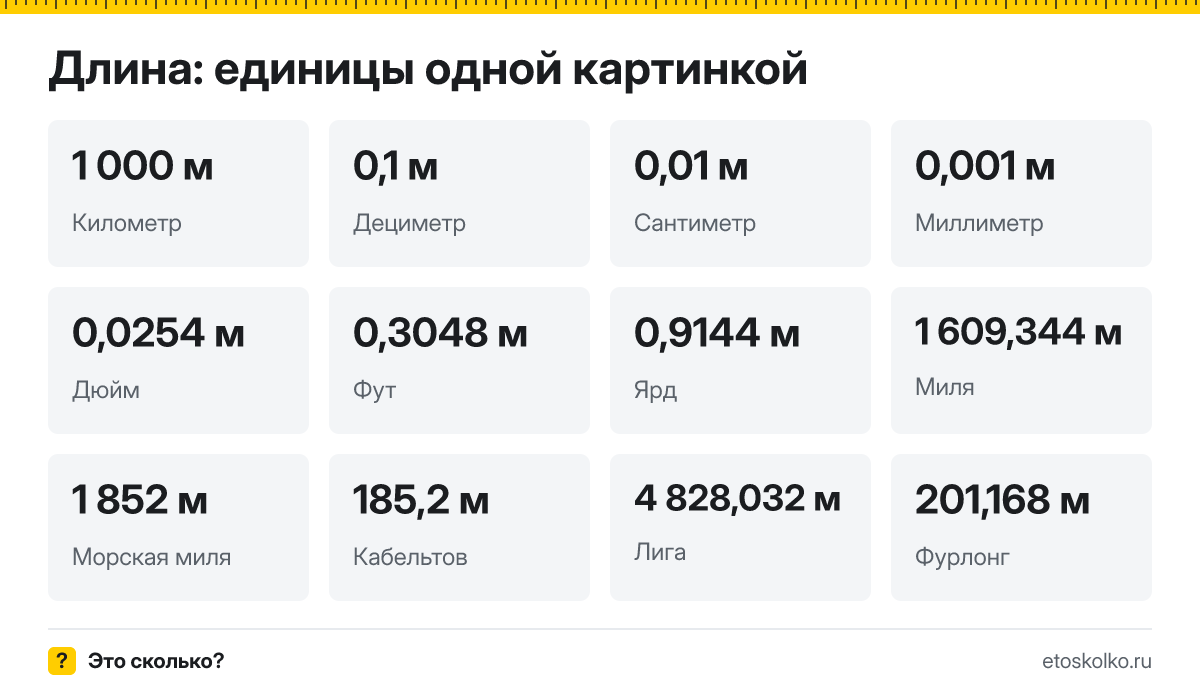 Сколько сантиметров в дюйме, метров в футе и км в миле