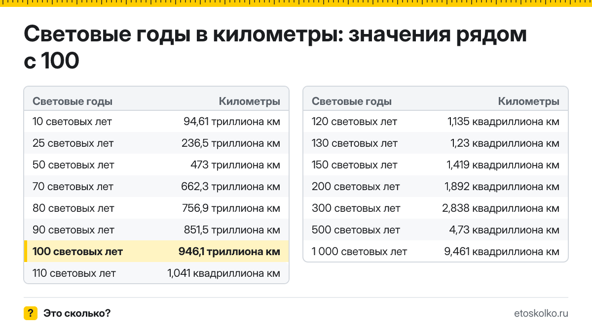 100 световых лет сколько это в км и как перевести