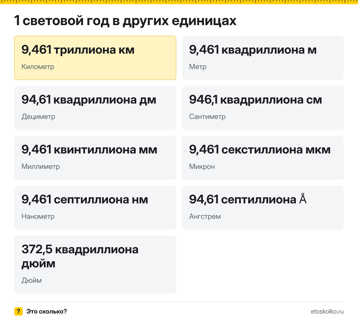 Световой год это сколько километров и как перевести