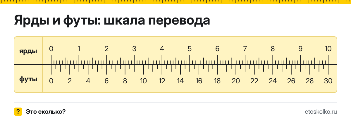 1 ярд сколько это в футах и как перевести ярды в футы