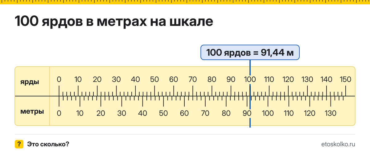 100 ярдов сколько это в метрах и как перевести