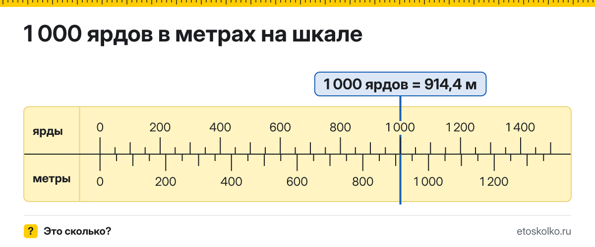 1000 ярдов сколько это в метрах и как перевести
