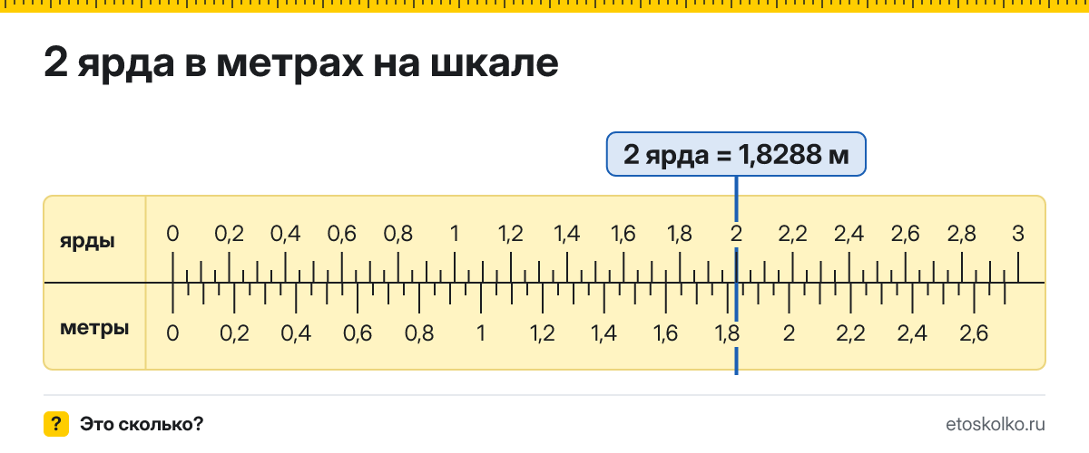 2 ярда сколько это в метрах и как перевести