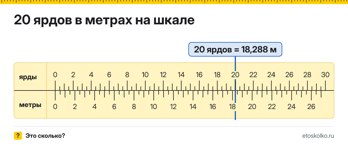 20 ярдов сколько это в метрах и как перевести