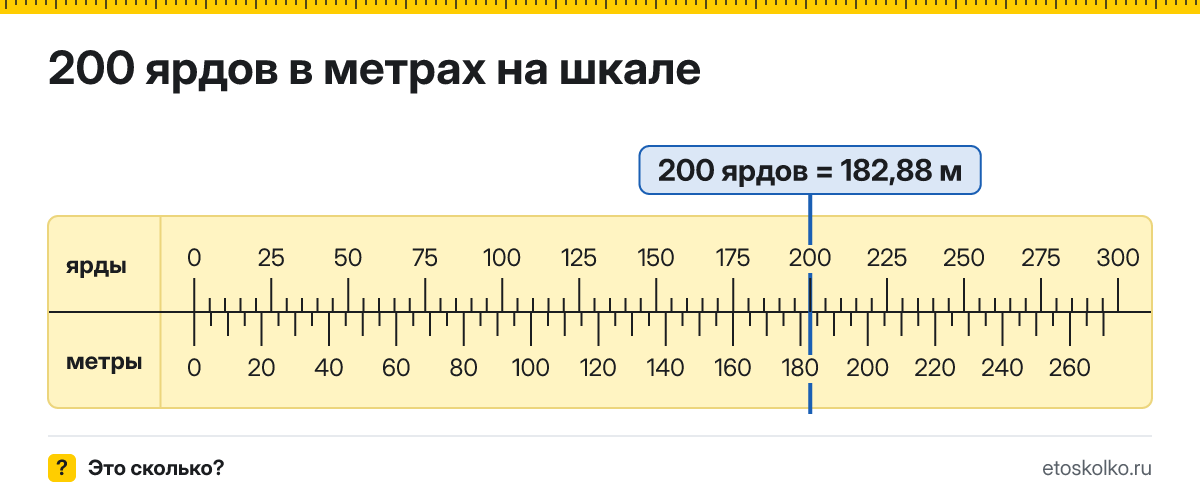 200 ярдов сколько это в метрах и как перевести