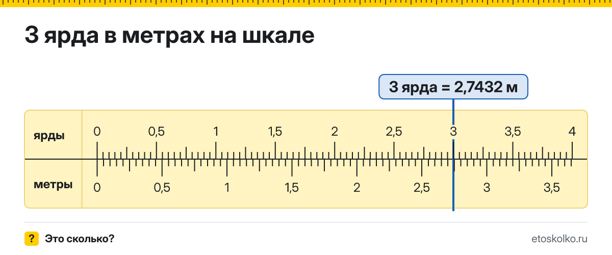 3 ярда сколько это в метрах и как перевести