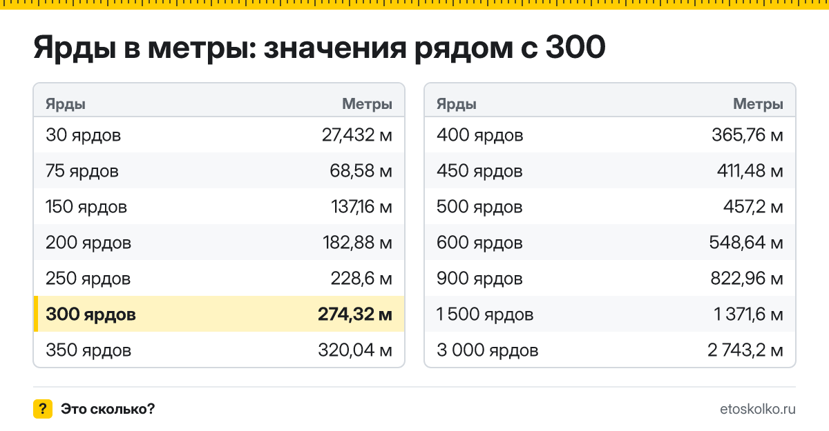 Сколько метров в 300 ярдах? Точный ответ с формулой расчёта, таблица соседних значений и онлайн-конвертер ярдов в метры.