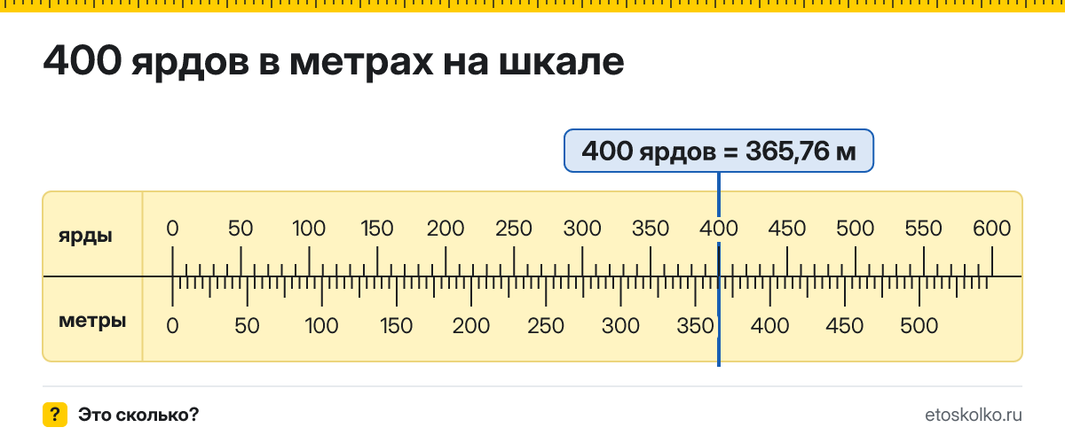 400 ярдов сколько это в метрах и как перевести