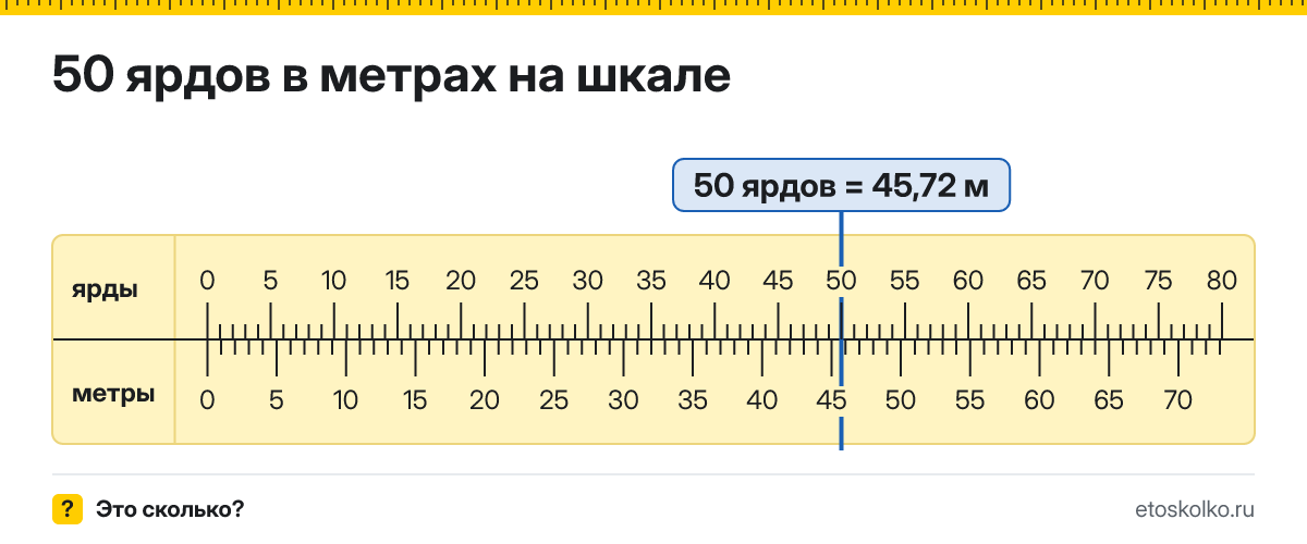 50 ярдов сколько это в метрах и как перевести