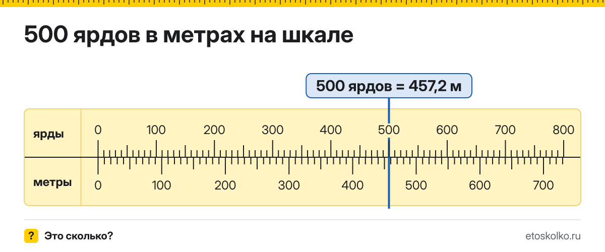 500 ярдов сколько это в метрах и как перевести