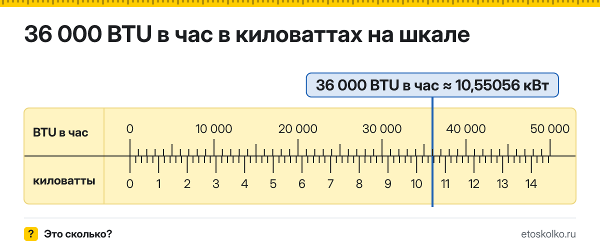 36000 BTU в час сколько это в кВт и как перевести