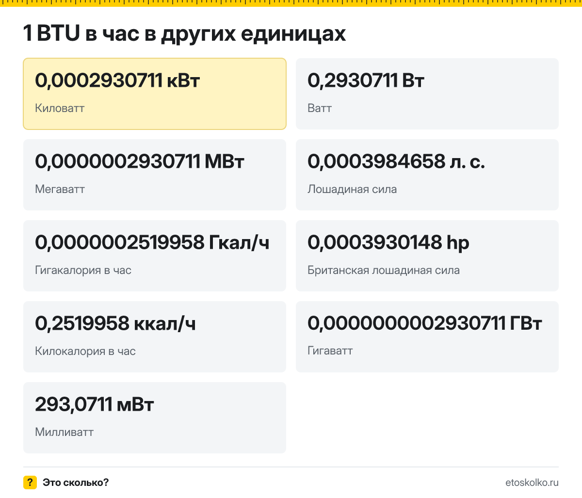 BTU в час это сколько киловатт и как перевести