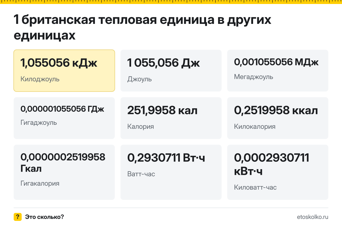 Британская тепловая единица это сколько килоджоулей