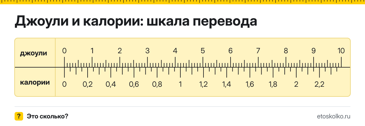 1 джоуль сколько это в калориях и как перевести в калории