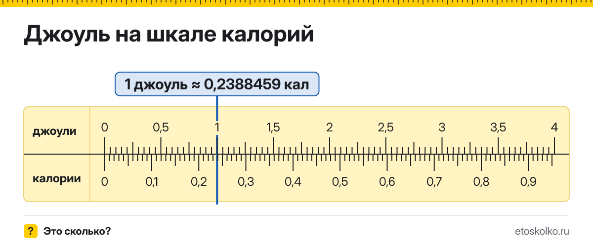 Сколько калорий в 1 джоуле? Точное соотношение, что это за единица и где её используют, таблица перевода и калькулятор.