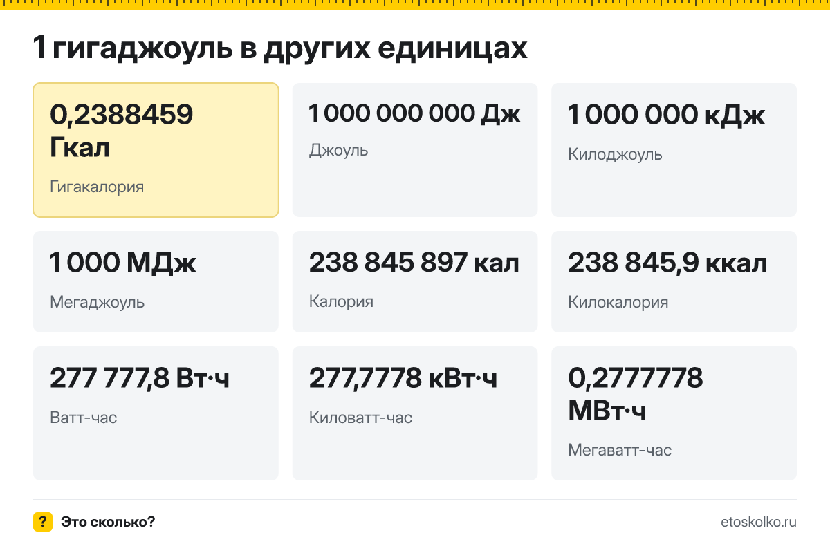 Гигаджоуль это сколько гигакалорий и как перевести