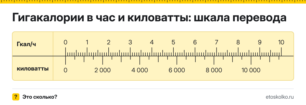 1 гигакалория в час сколько это в кВт и как перевести