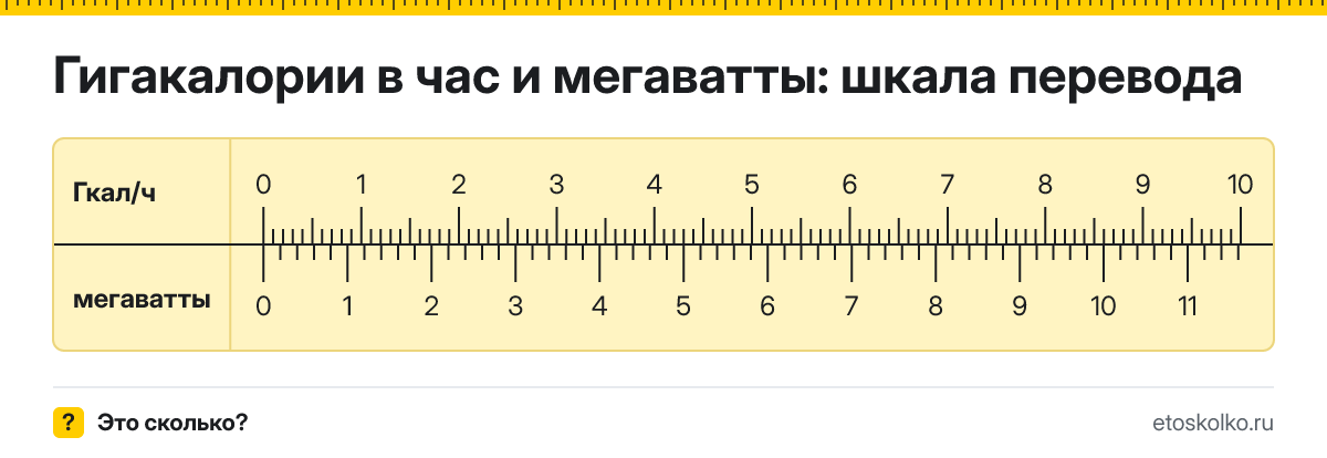 1 гигакалория в час сколько это в мегаваттах и как перевести