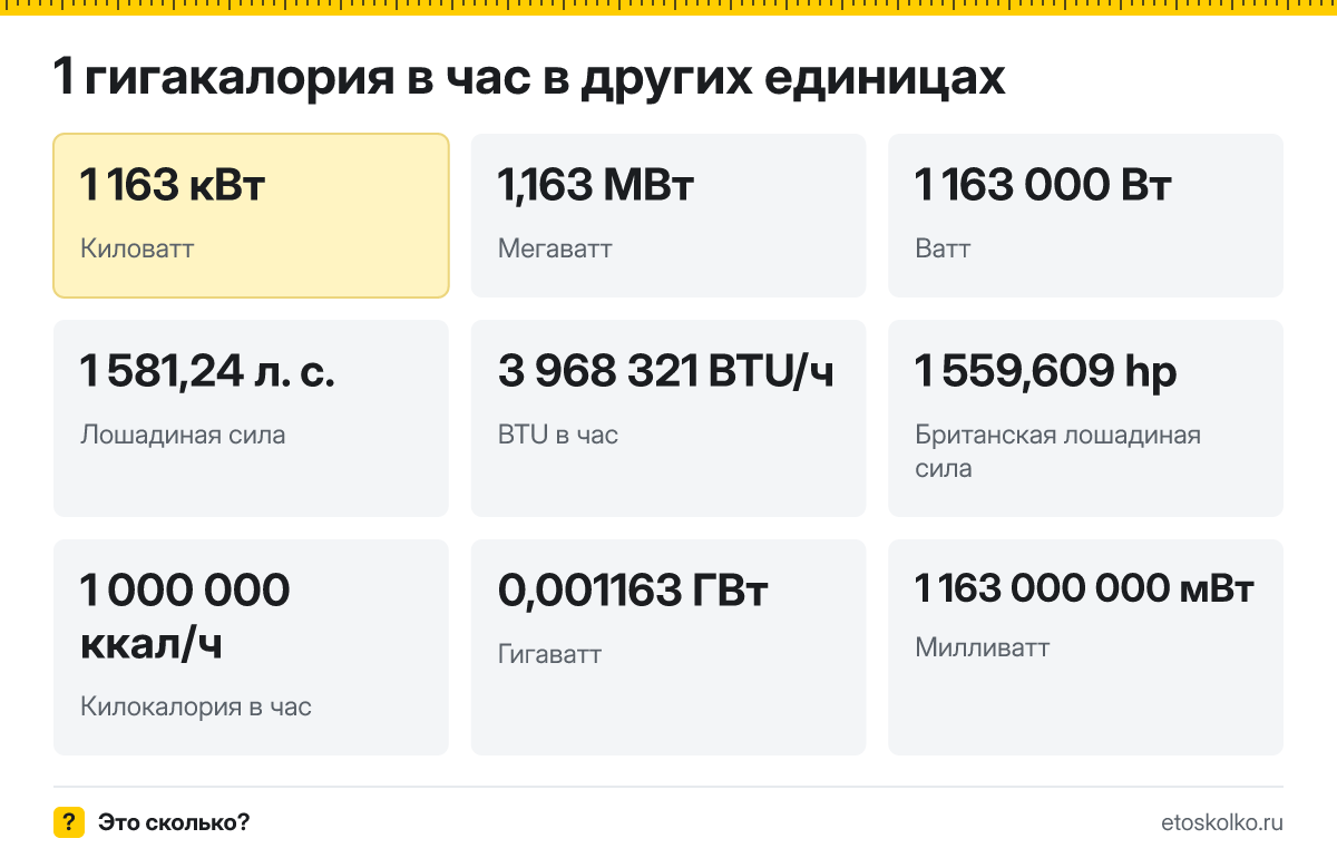 Гигакалория в час это сколько киловатт и мегаватт