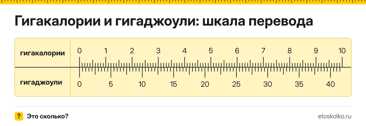1 гигакалория сколько это в гигаджоулях и как перевести