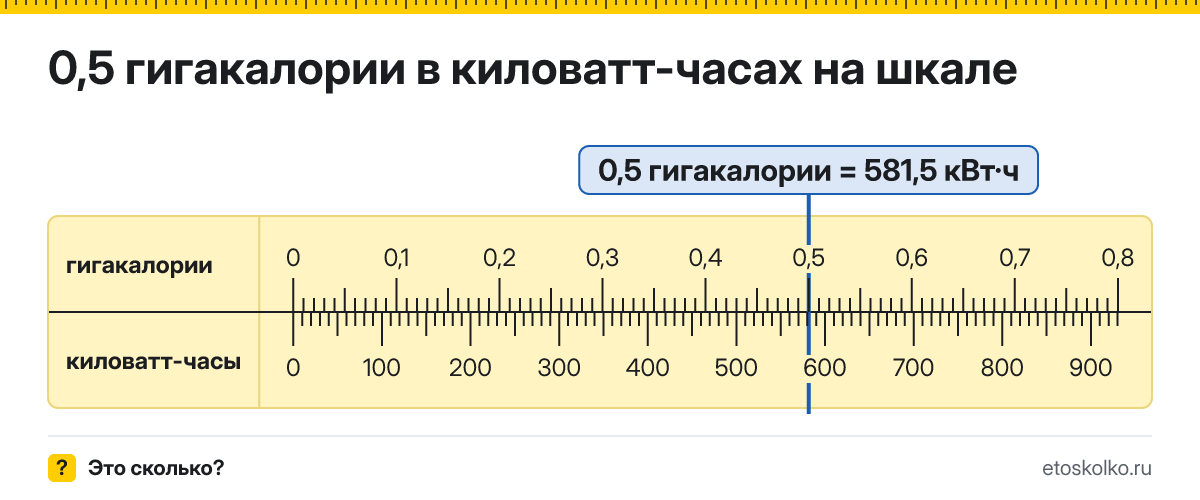 0,5 гигакалории сколько это в кВт·ч и как перевести