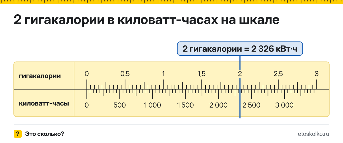 2 гигакалории сколько это в кВт·ч и как перевести