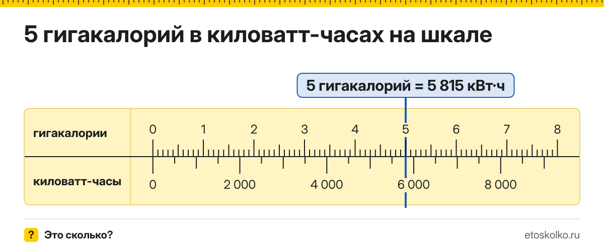 5 гигакалорий сколько это в кВт·ч и как перевести