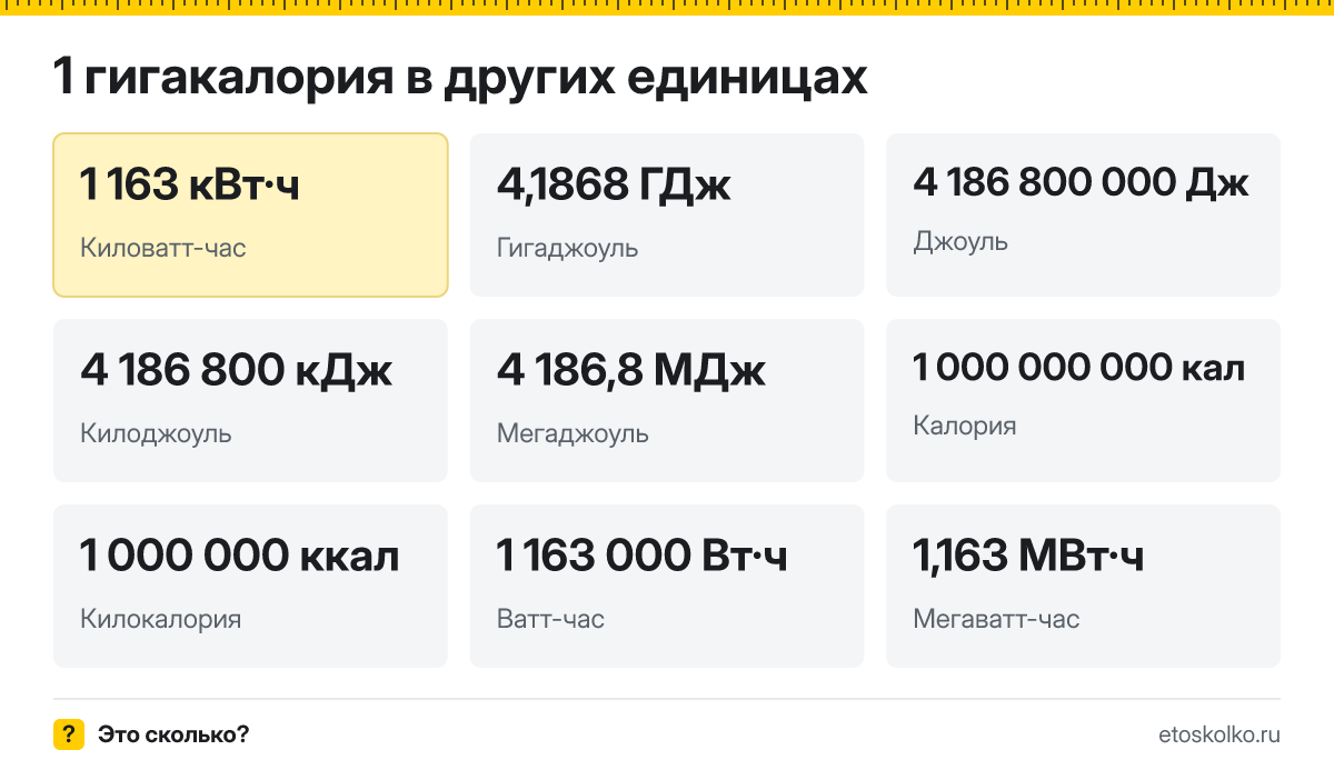 Гигакалория это сколько киловатт-часов и гигаджоулей