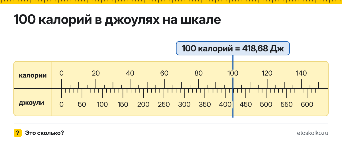 100 калорий сколько это в джоулях и как перевести
