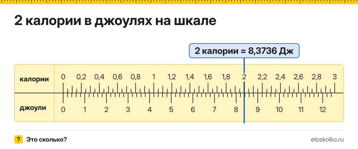 2 калории сколько это в джоулях и как перевести