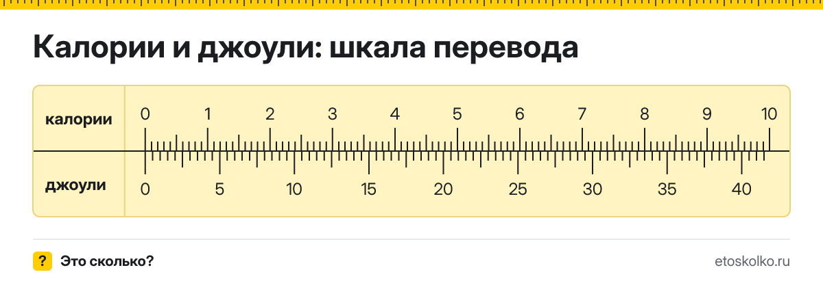 1 калория сколько это в джоулях и как перевести в джоули