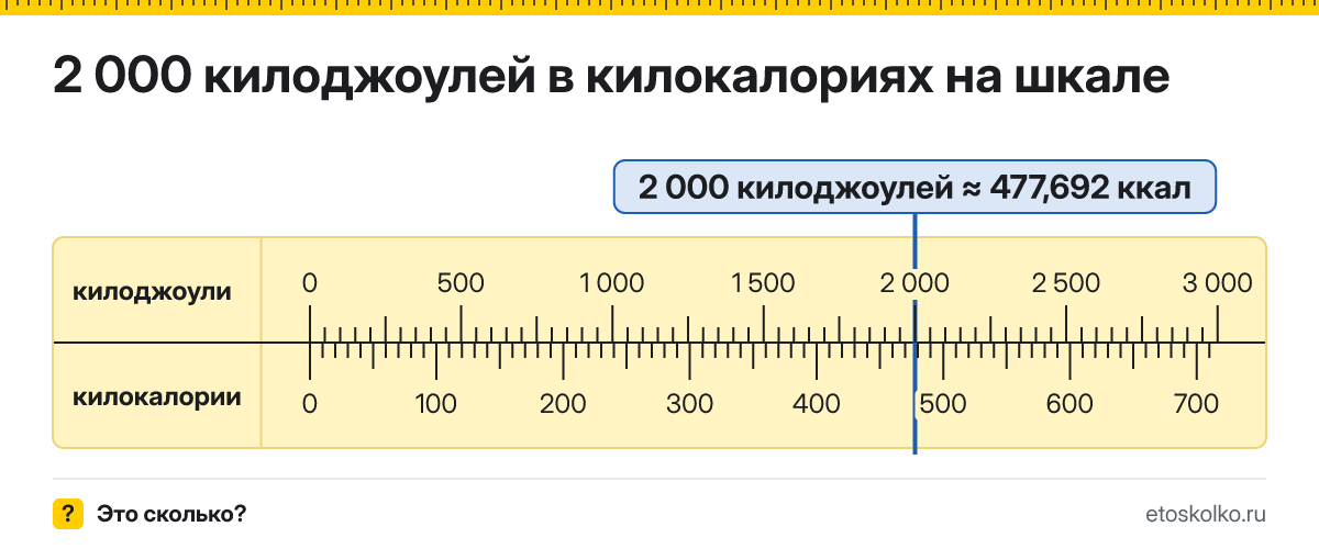 2000 килоджоулей сколько это в ккал и как перевести