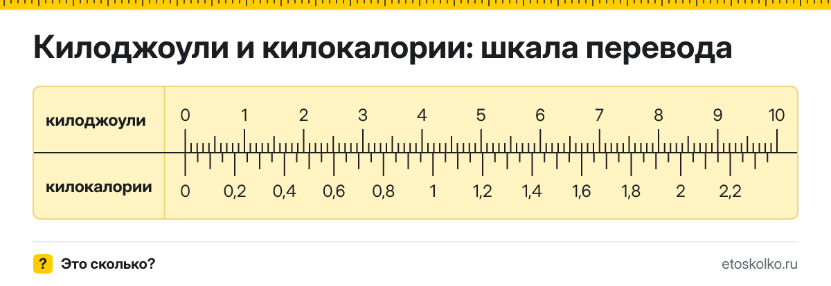 1 килоджоуль сколько это в ккал и как перевести