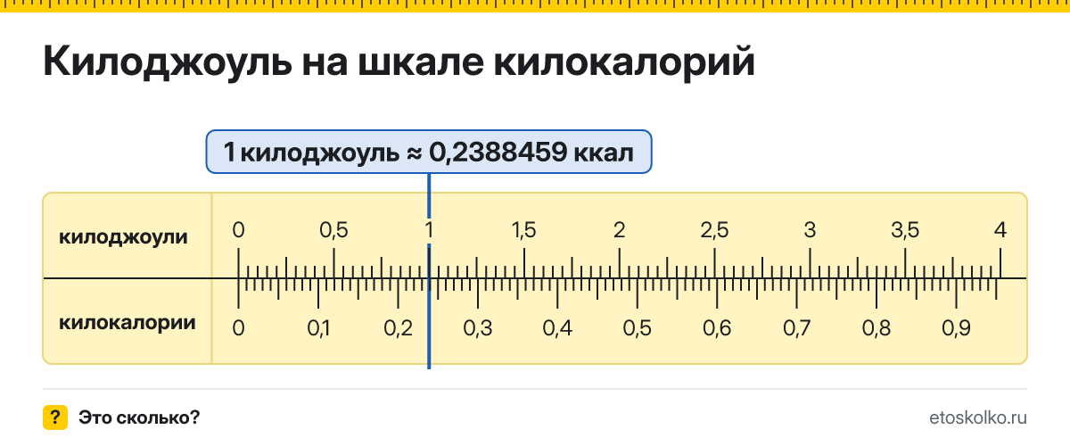 Сколько килокалорий в 1 килоджоуле? Точное соотношение, что это за единица и где её используют, таблица перевода и калькулятор.