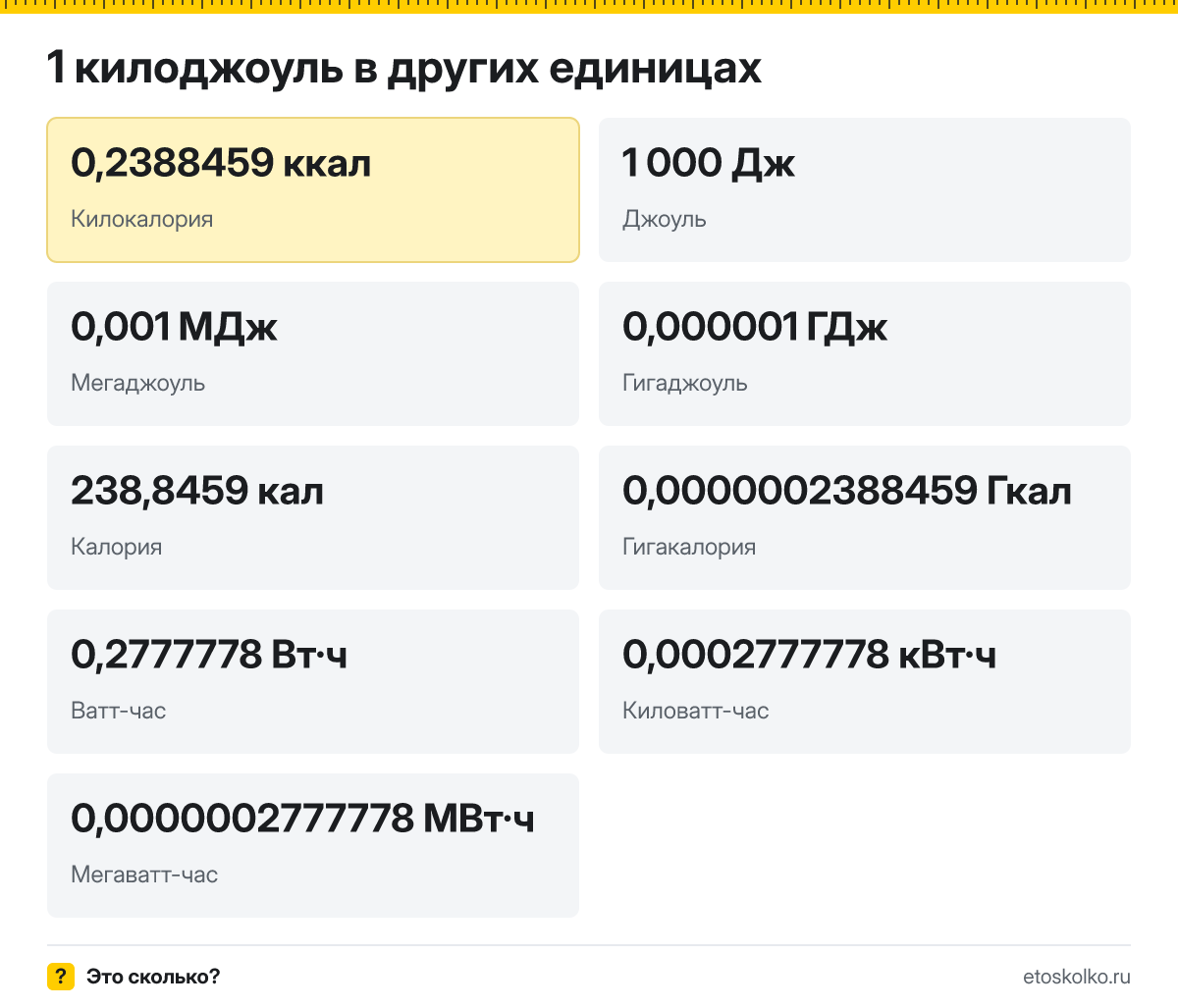 Килоджоуль это сколько килокалорий и как перевести