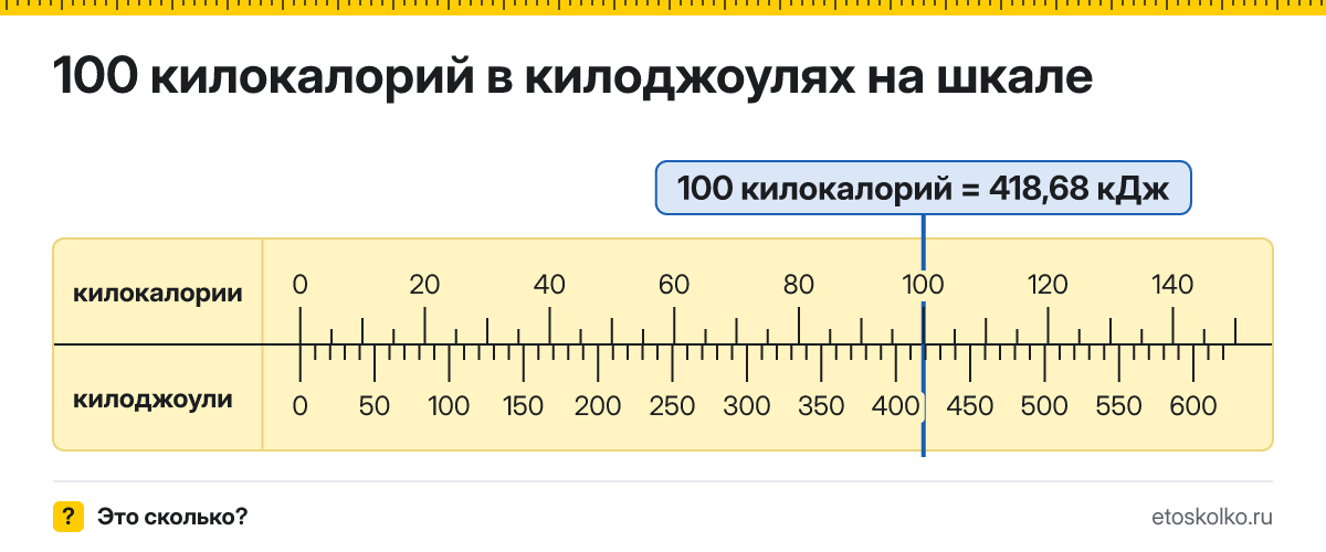 100 ккал сколько это в килоджоулях и как перевести