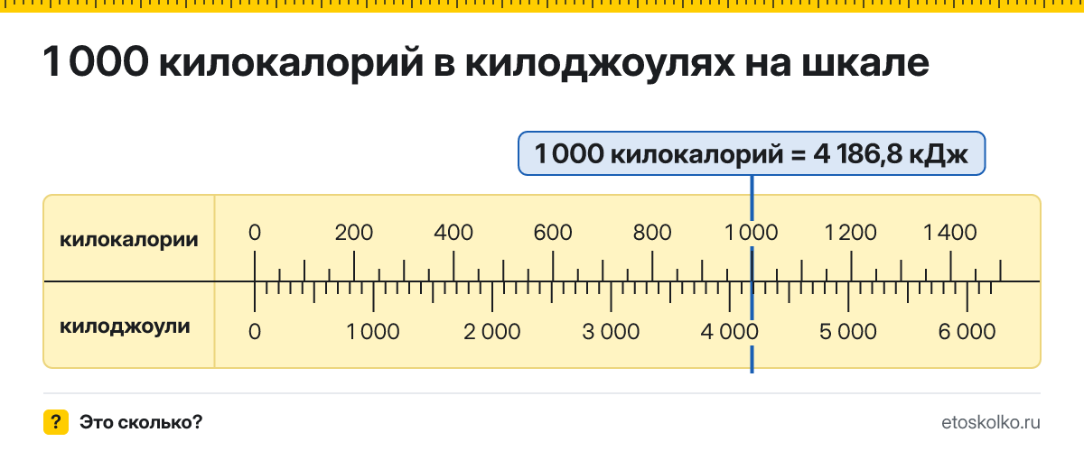 1000 ккал сколько это в килоджоулях и как перевести