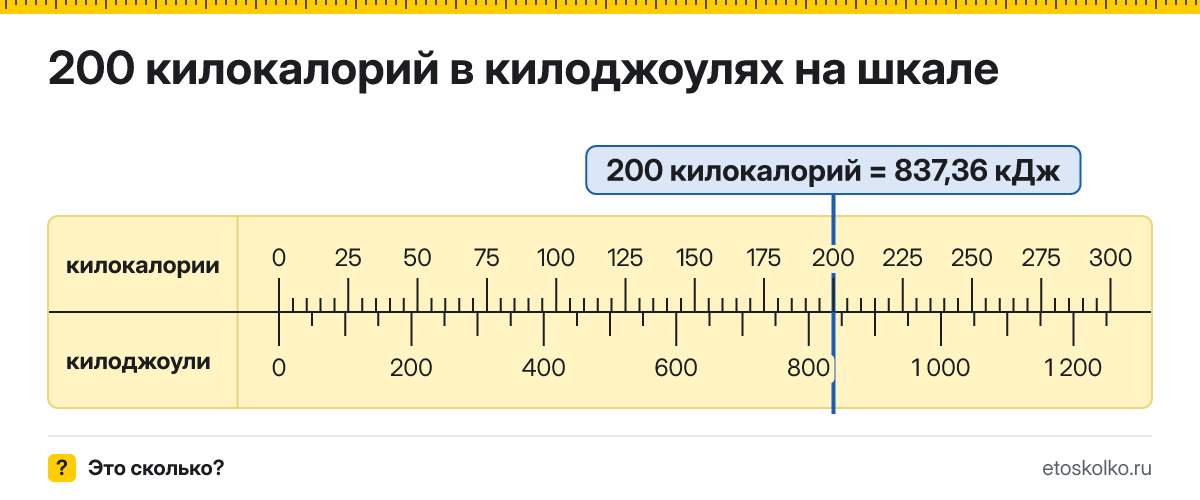 200 ккал сколько это в килоджоулях и как перевести