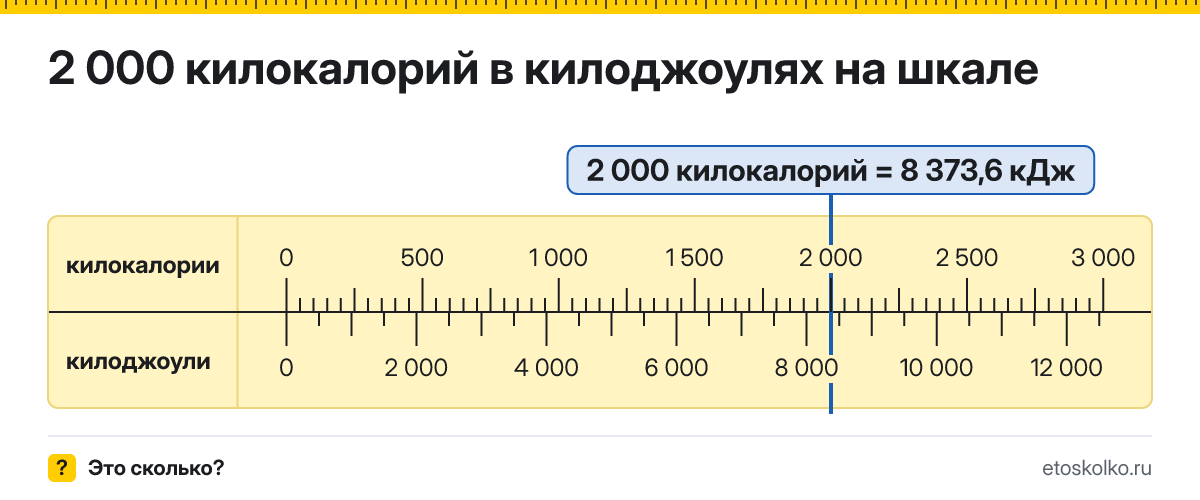2000 ккал сколько это в килоджоулях и как перевести