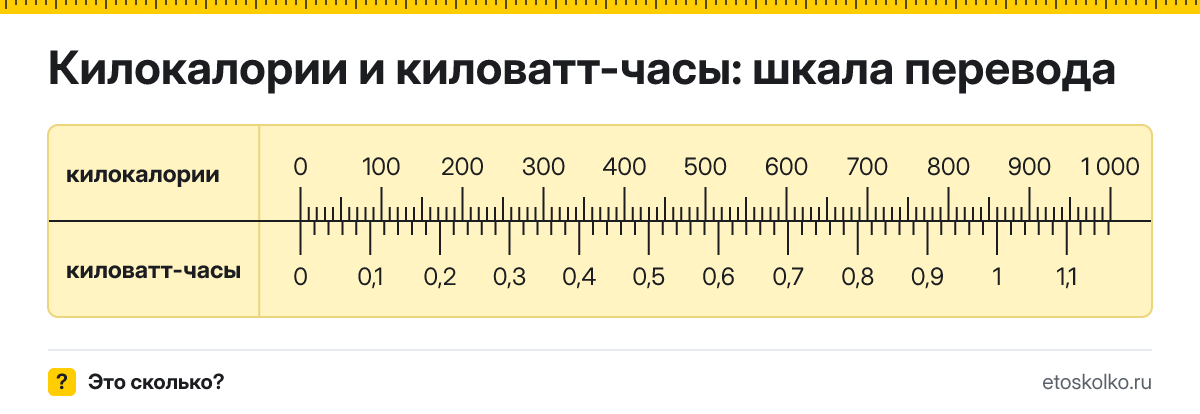 Килокалории в киловатт-часы как перевести