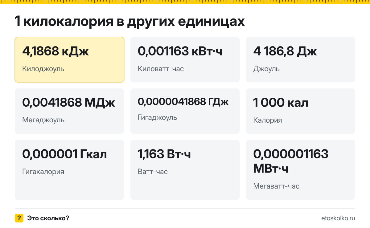 Килокалория это сколько килоджоулей и киловатт-часов